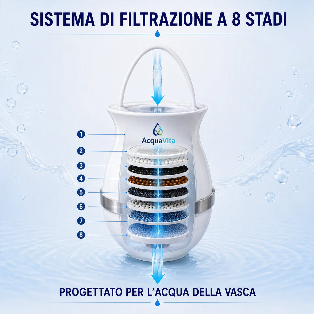 Sistema di filtrazione AcquaVita a 8 stadi per vasca