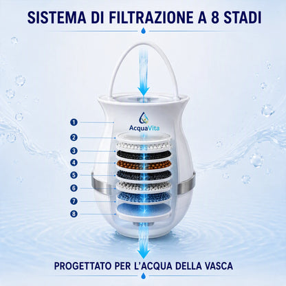 Sistema di filtrazione AcquaVita a 8 stadi per vasca